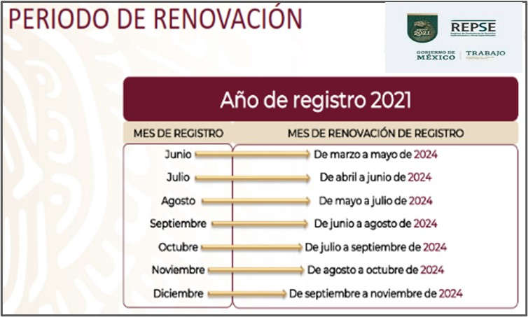 REPSE Periodo de Renovación REPSE Periodo de Renovación