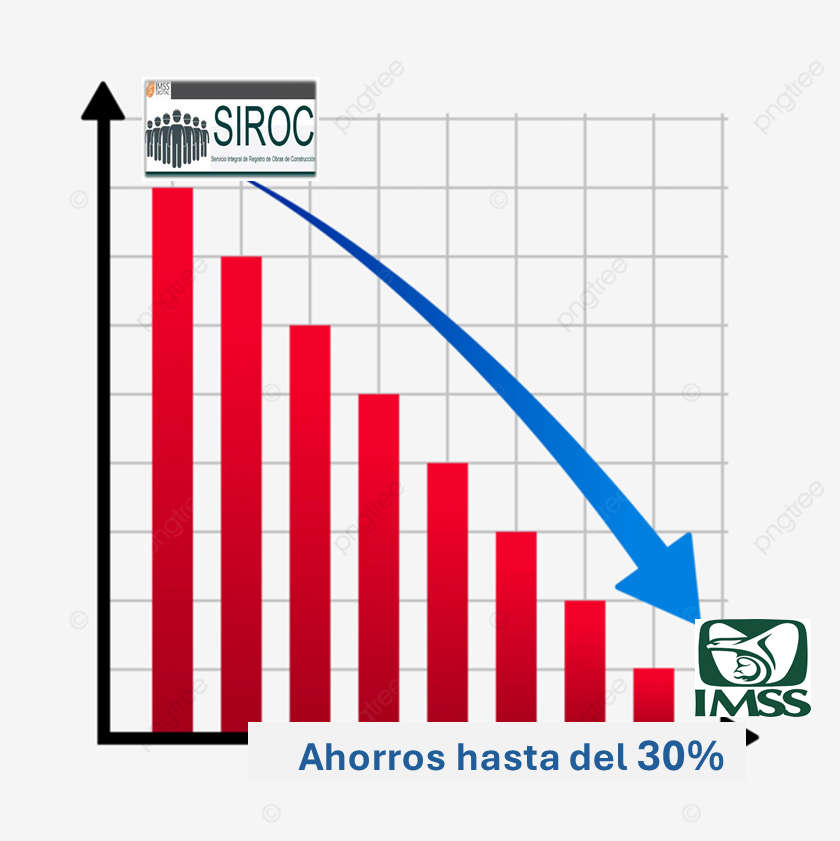 SIROC Beneficios del servicio SIROC Beneficios del servicio